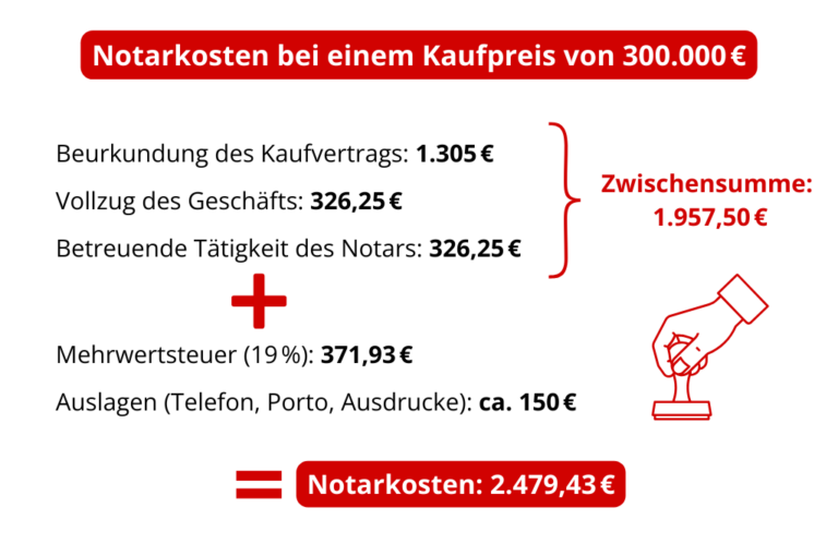 Notarkosten Beim Immobilienkauf Alles Was Du Wissen Musst