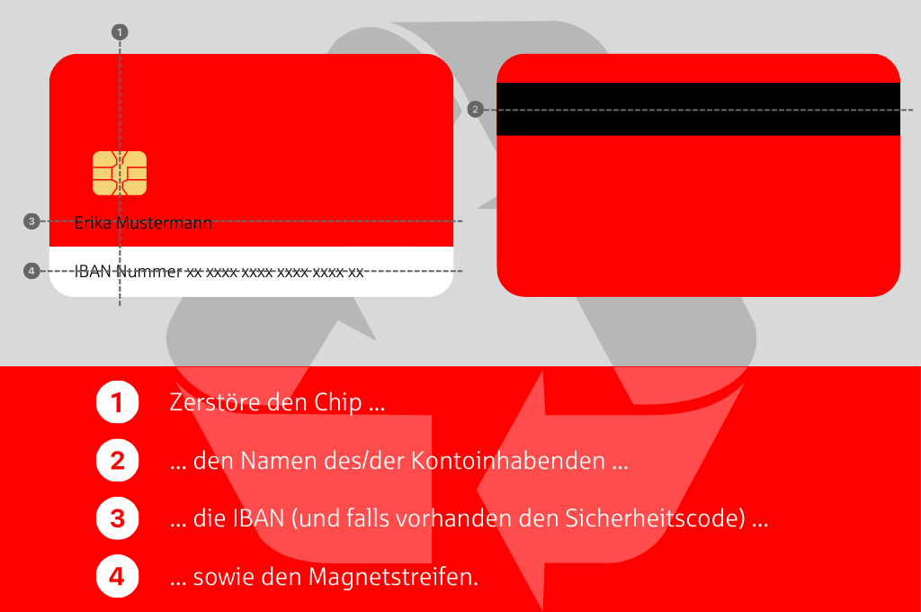 Alte Bankkarte entsorgen, Grafik für Chipkartenentsorgung, Schnittmuster