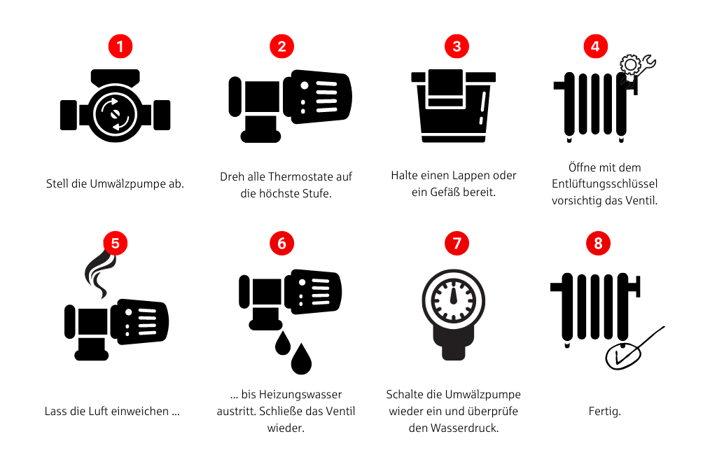 Heizung entlüften: Grafik als Schritt für Schritt Anleitung