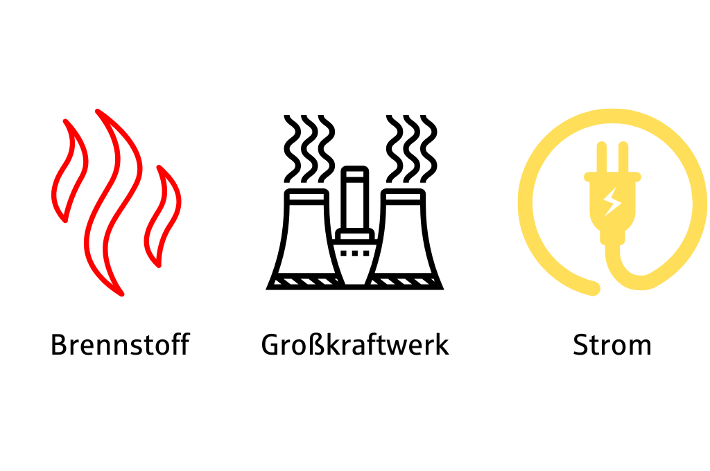 Schematische Darstellung konventionelle Kraftwerke (zentral)